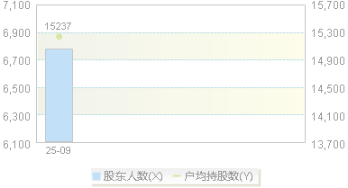 920419(920419)股东户数变动图