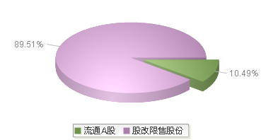 603459(603459)股本结构图