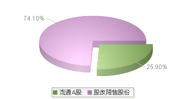 920005(920005)股本结构图
