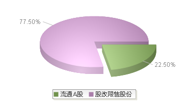 920011(920011)股本结构图