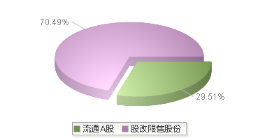 920015(920015)股本结构图