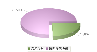 920020(920020)股本结构图