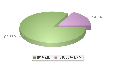 920149(920149)股本结构图