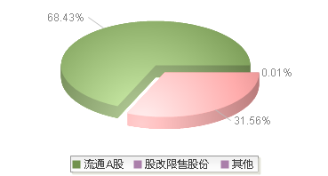 920166(920166)股本结构图
