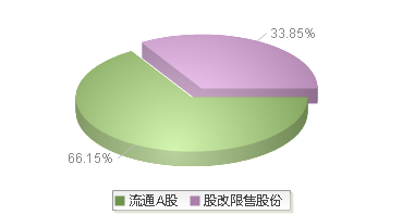 920184(920184)股本结构图