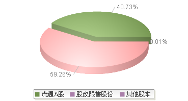 920367(920367)股本结构图