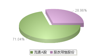 920396(920396)股本结构图