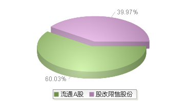 920478(920478)股本结构图